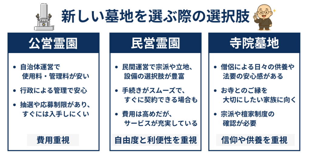 新しい墓地を選ぶ際の選択肢