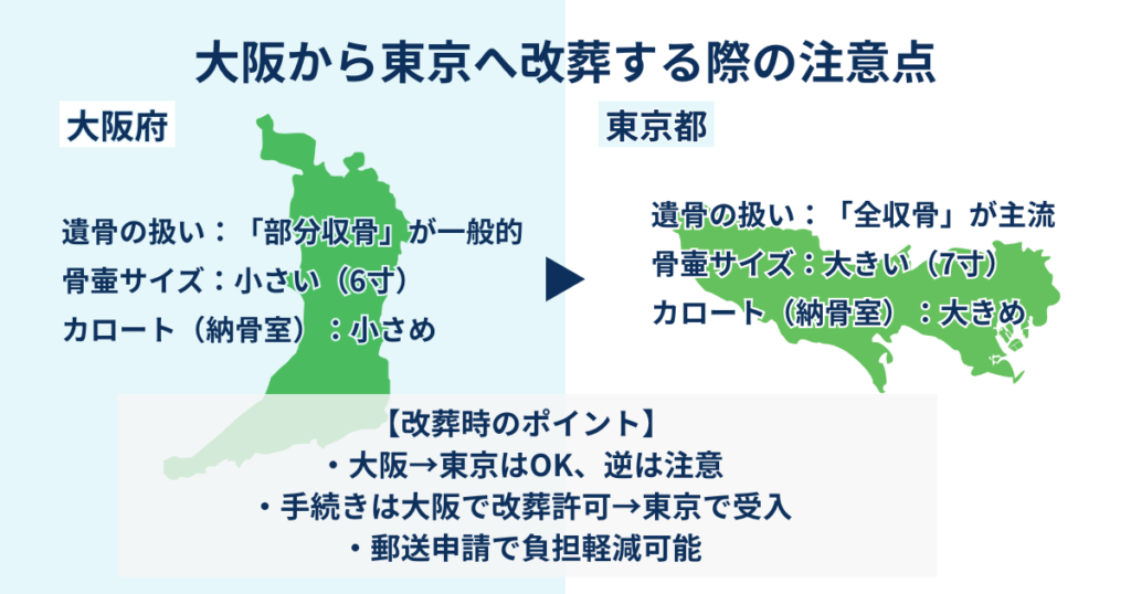 大阪から東京へ改葬する際の注意点