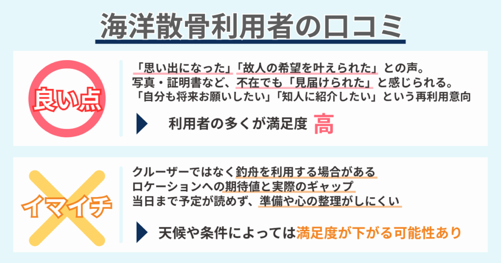 海洋散骨を利用した人の口コミを紹介