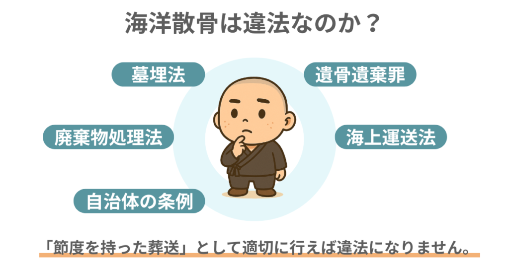 海洋散骨は違法なのか？法律や条例などの視点から実際どうなのかを考えている