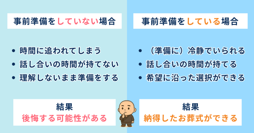 お葬式の事前準備をしていない場合としている場合の違いを説明