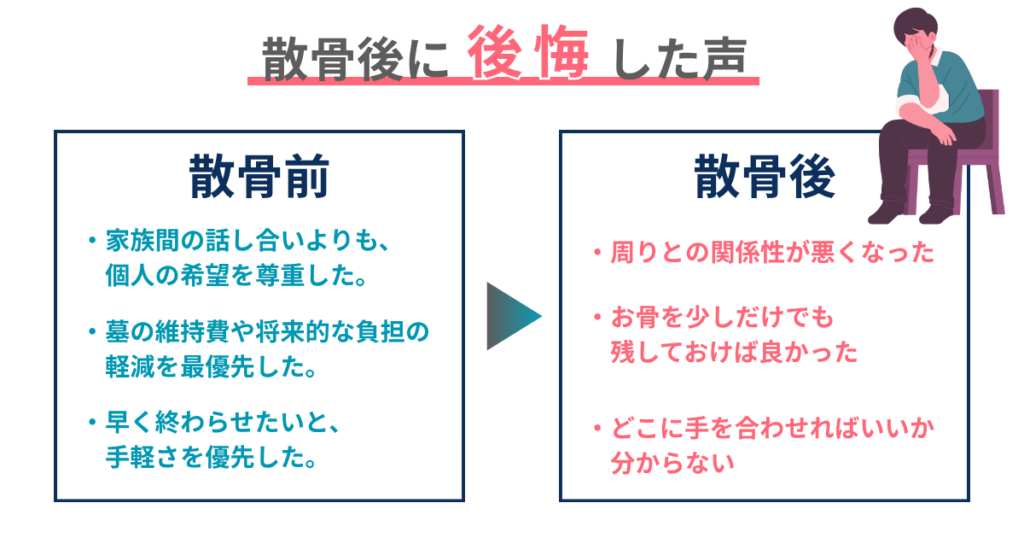 海洋散骨の利用者が散骨後に後悔した声を紹介