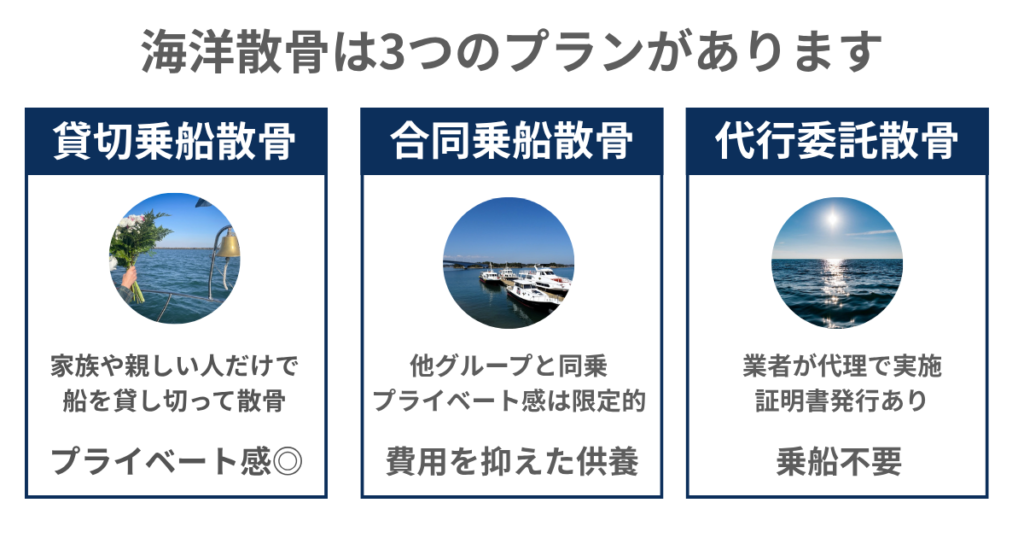 海洋散骨の主なプランを紹介
