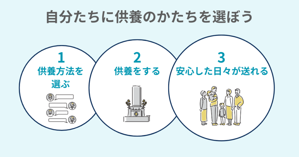 自分たちにあった供養のカタチを選んで安心した日々が送れるようになろう