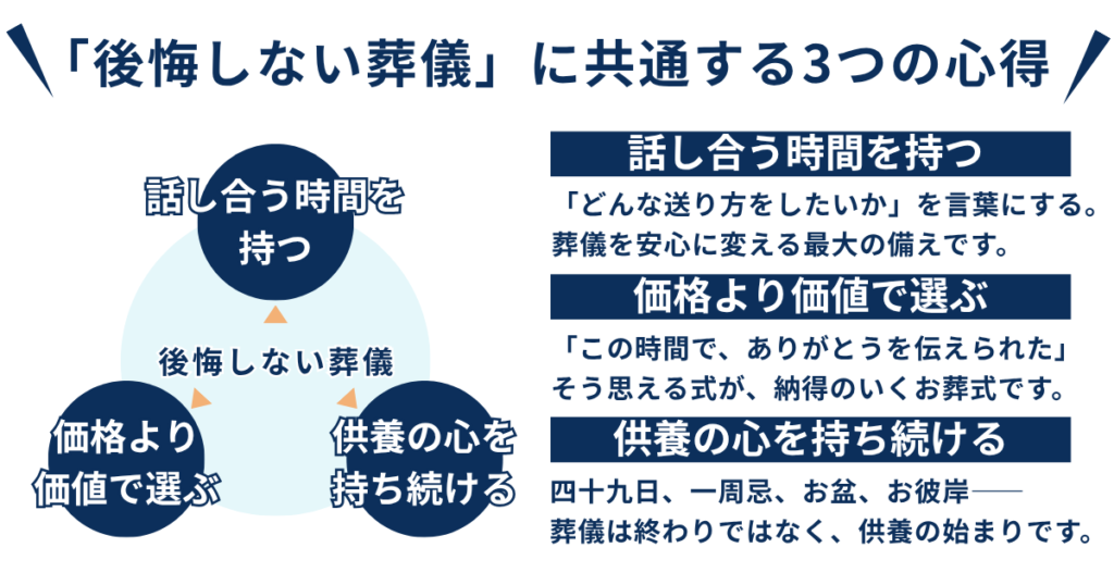 後悔しない葬儀に共通する3つの心得
