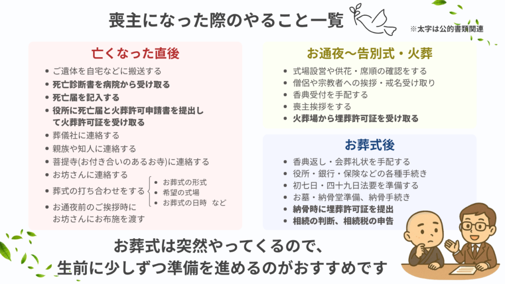 喪主になったら亡くなった直後からお葬式後まででやることを一覧にしています。