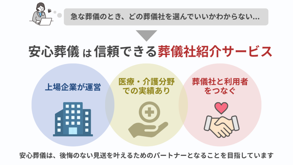 どの葬儀社を選んでいいかわからないとなった時、葬儀社紹介サービスである安心葬儀を紹介しています。