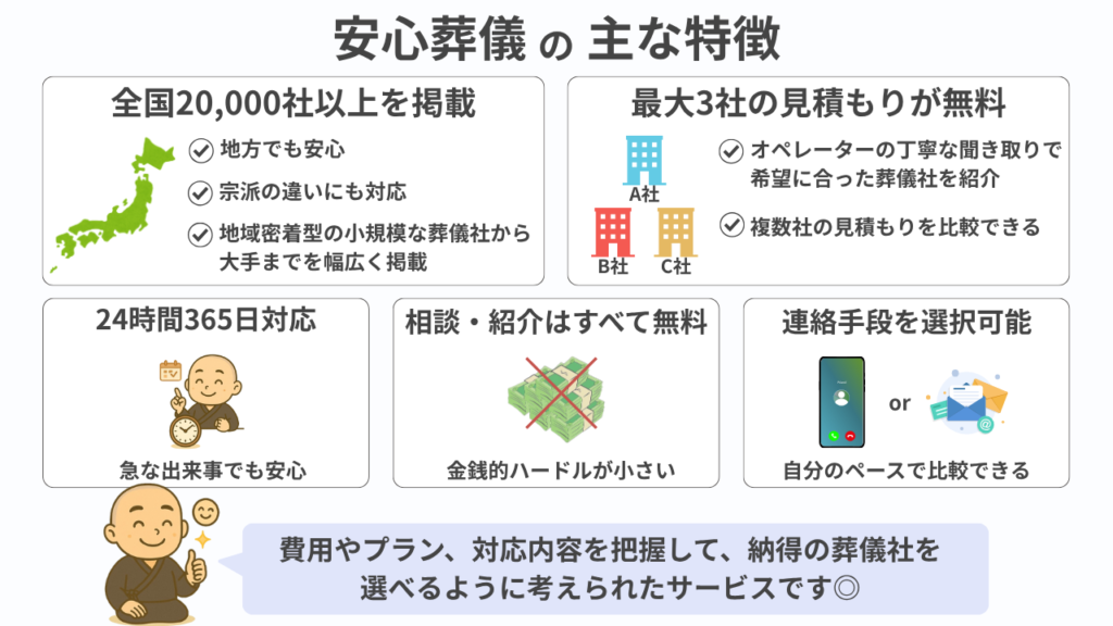 安心葬儀の主な特徴を紹介しています。
