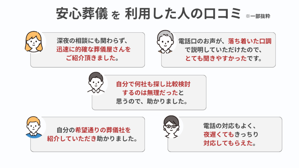 安心葬儀を利用した人の口コミを一部抜粋して紹介しています。