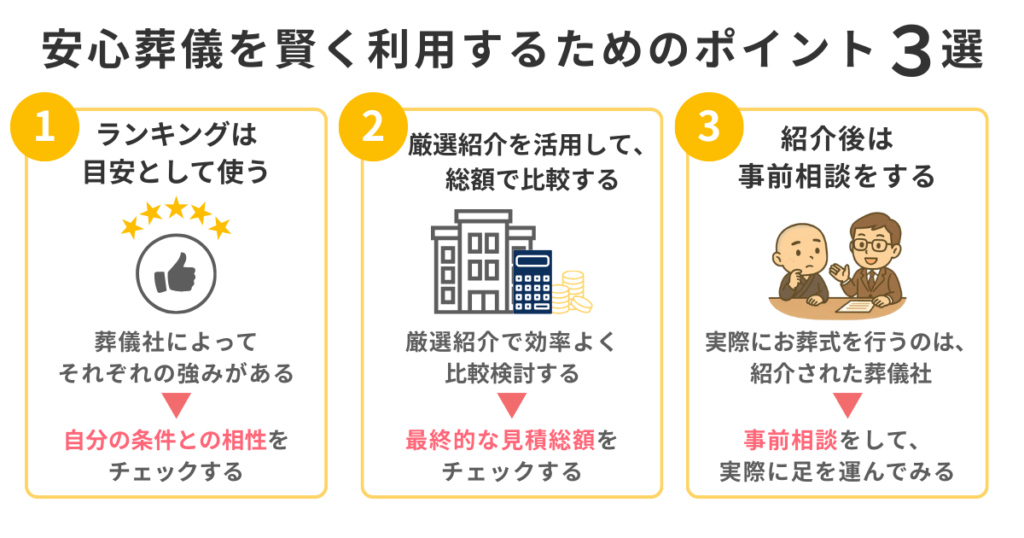 安心葬儀を賢く利用するための注意点とポイントを紹介しています。